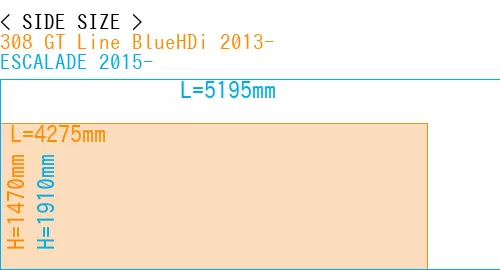 #308 GT Line BlueHDi 2013- + ESCALADE 2015-